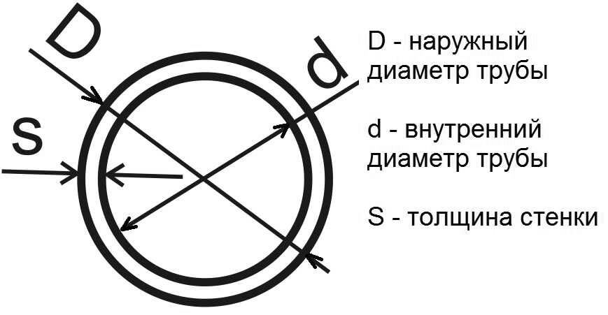 размеры электросварной круглой трубы